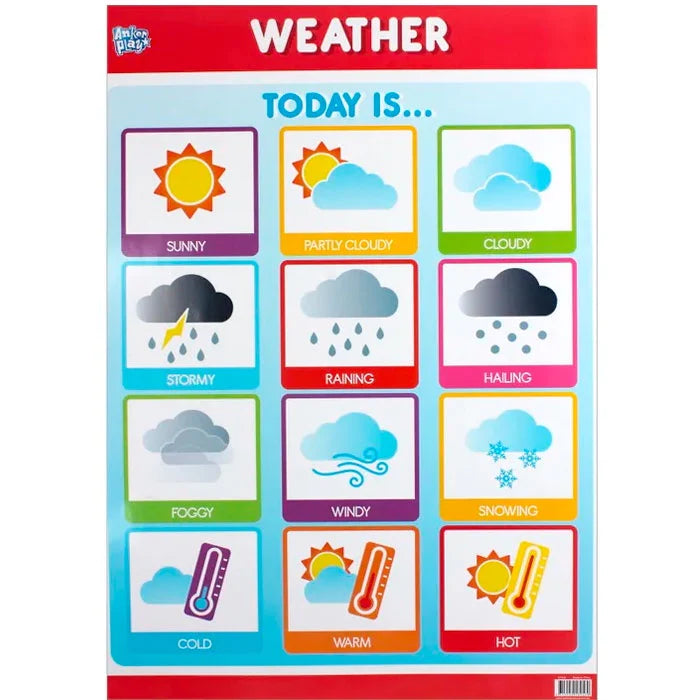 Anker Play - Educational Chart - Weather